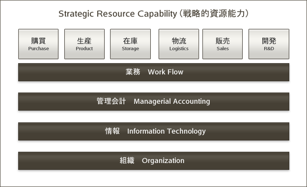 SRC分析