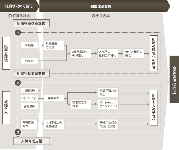 支援フレーム