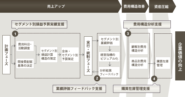 支援フレーム