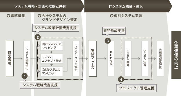 支援フレーム