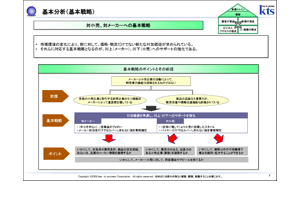 基本分析（基本戦略）