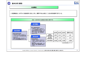 基本分析（財務）