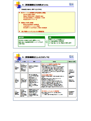 課題整理マップ