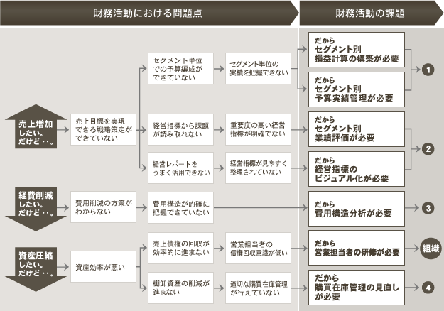 課題マッピング