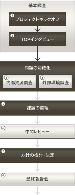 STEP01