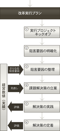 STEP02